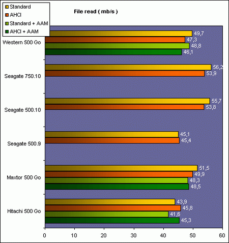 file read benchmark