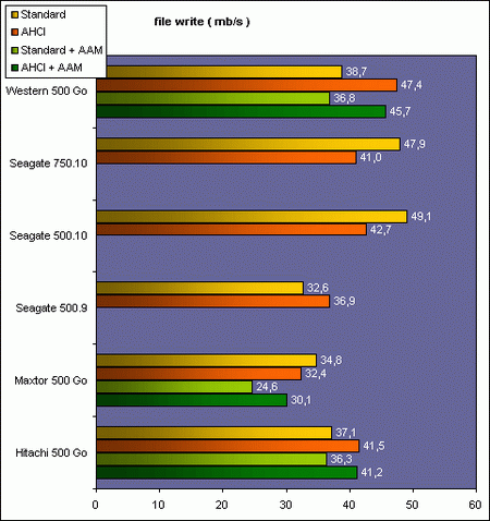 file write benchmark