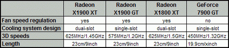 higed end video card specification