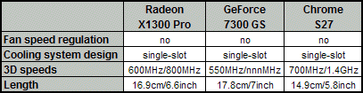 performance low end video card specification