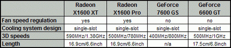 performance mainstream video card specification