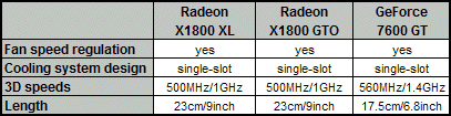 performance mainstream video card specification