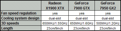 premium video cards specification