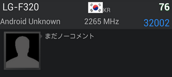 LG-F320 gains in the test package AnTuTu 32,000 points