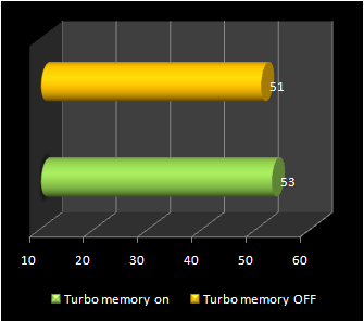 INTEL Turbo Memory