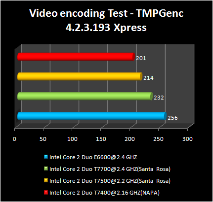 INTEL Santa-Rosa - TMPGenc