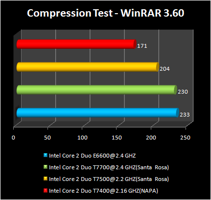 INTEL Santa-Rosa - WinRar