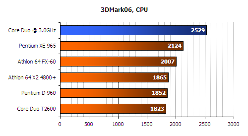 3d mark 2006 benchmark