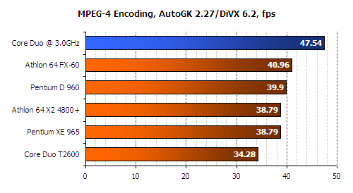 video encoding benchmark