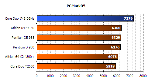 pcmark 2005 benchmark