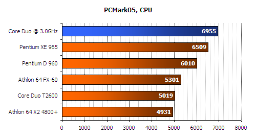 pcmark 2005 benchmark