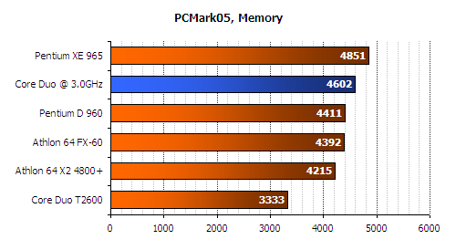 pcmark 2005 benchmark