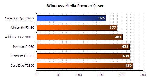 video encoding benchmark