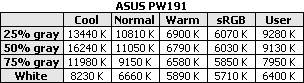 lcd monitor ASUS PW191 19 inch