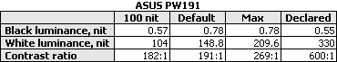 lcd monito review ASUS PW191 19 inch