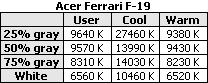  Acer Ferrari F-19 19 inch