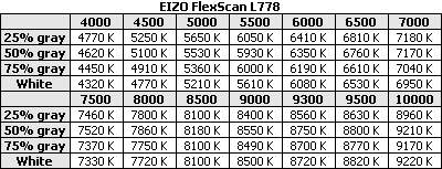 EIZO FlexScan L778 19 inch lcd monitor