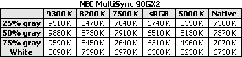 NEC MultiSync 90GX2 19 inch lcd monitor