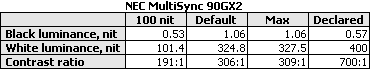 NEC MultiSync 90GX2 19 inch lcd monitor