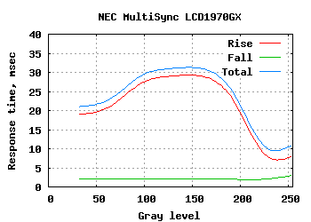 NEC MultiSync LCD1970GX 19 inch lcd monitor