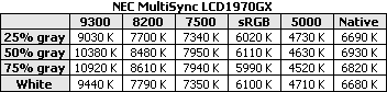 NEC MultiSync LCD1970GX 19 inch lcd monitor