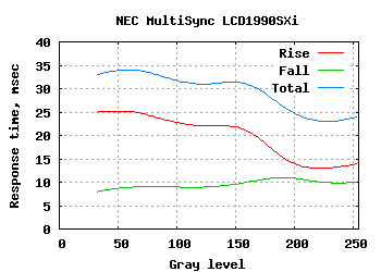 NEC MultiSync LCD1990SXi lcd monitor