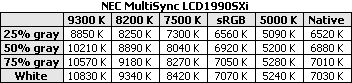 NEC MultiSync LCD1990SXi lcd monitor review