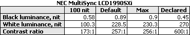 NEC MultiSync LCD1990SXi lcd monitor review