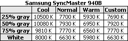 Samsung SyncMaster 940B lcd monitor