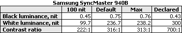 Samsung SyncMaster 940B lcd monitor