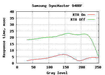 Samsung SyncMaster 940BF lcd monitor