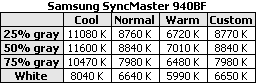 Samsung SyncMaster 940BF lcd monitor