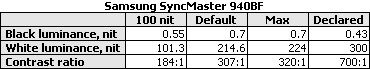 Samsung SyncMaster 940BF lcd monitor