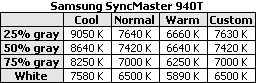 lcd monitor Samsung SyncMaster 940T