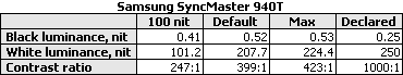 lcd monitor Samsung SyncMaster 940T