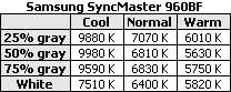 Samsung SyncMaster 960BF lcd monitor