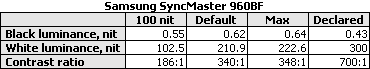 Samsung SyncMaster 960BF lcd monitor