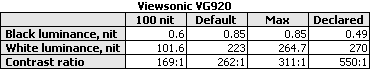 ViewSonic VG920 lcd monitor