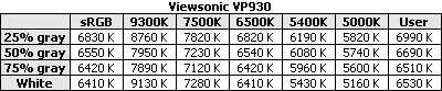 ViewSonic VP930 lcd monitor