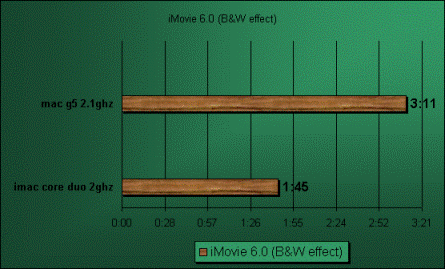 imac g5 imove benchmark