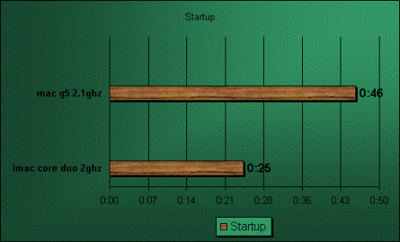 imac g5 start up review performance