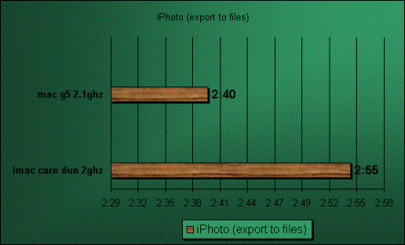 imac g5 iphoto review