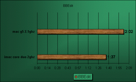 imac g5 bbedit
