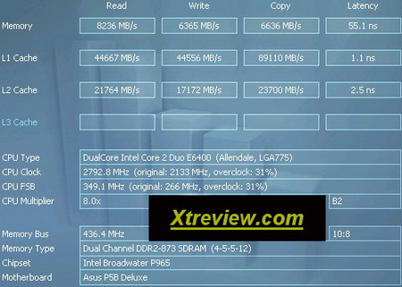 Hynix PC 2-4200 memory benchmark