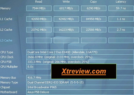 Samsung PC 2-4200 memory benchmark