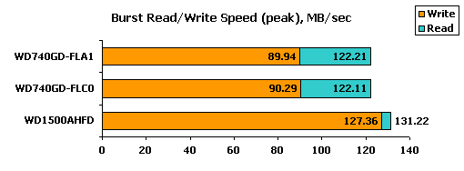 Raptor X benchmark