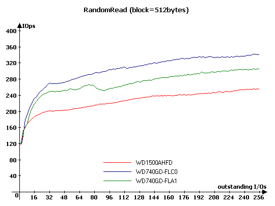 Raptor X benchmark