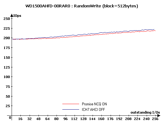 Raptor X benchmark