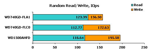 Raptor X benchmark