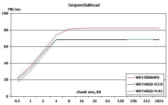 Raptor X benchmark